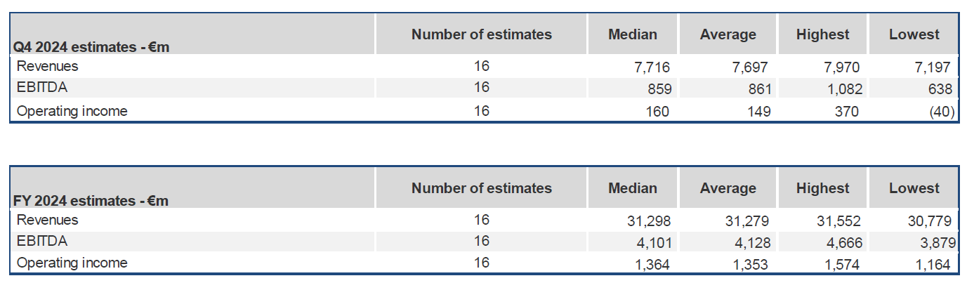 Forecast Q4 and FY 2024 results